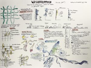 Wasserteppich